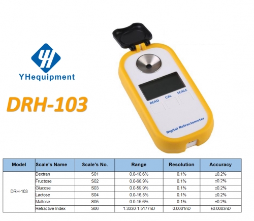 DRH-103 Dextran/Fructose/Glucose/Lactose/Maltose/Refractive Index