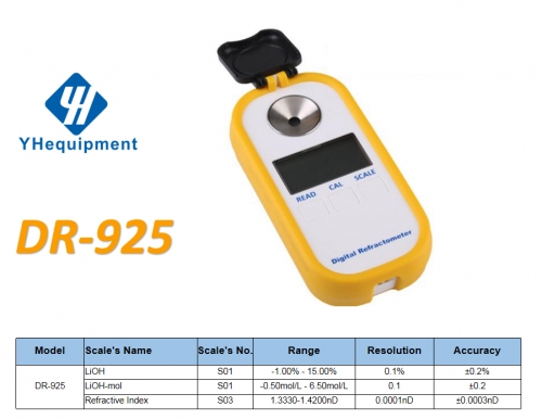 DR-925	LiOH / LiOH-mol 	Refractive Index