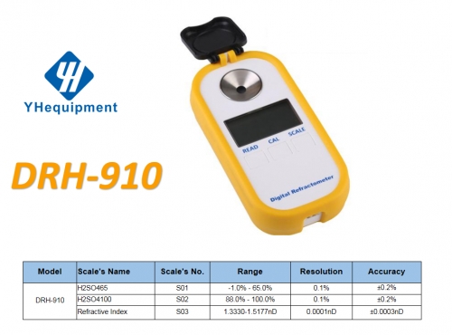 DRH-910	H2SO465 /H2SO4100 	Refractive Index