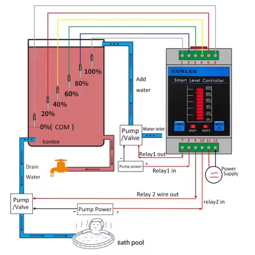 YH-W1WL-Tuya New Tuya Tank Water Level Sensor Controller Monitor KONLEN WIFI Smart Life Leakage Protection Flood Leak Alarm Detector Fish tank